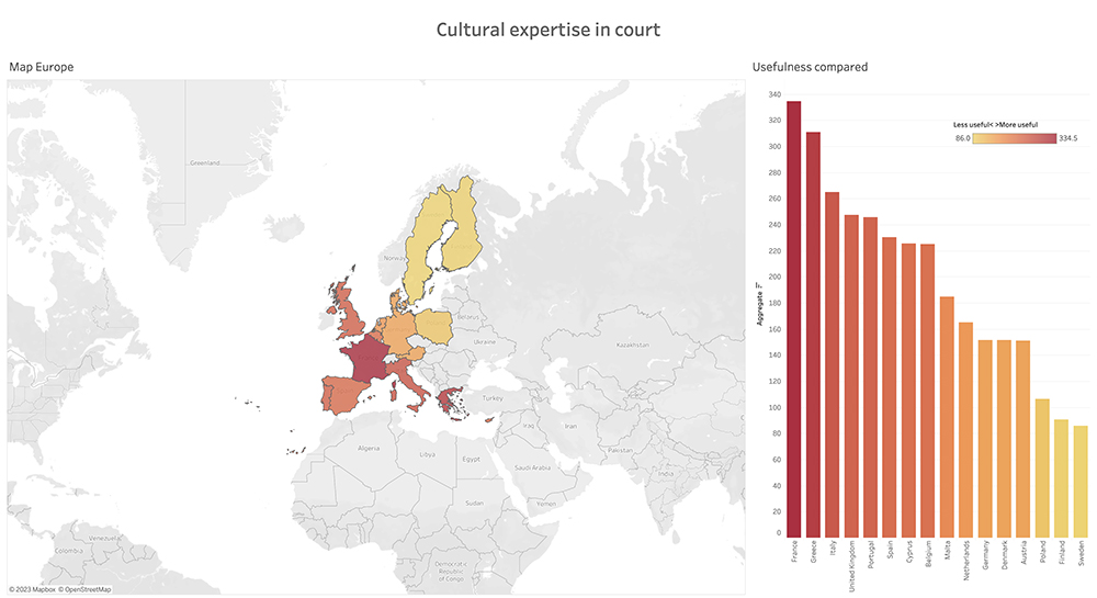 Appréciation de l’utilité de l’expertise culturelle en Europe. 