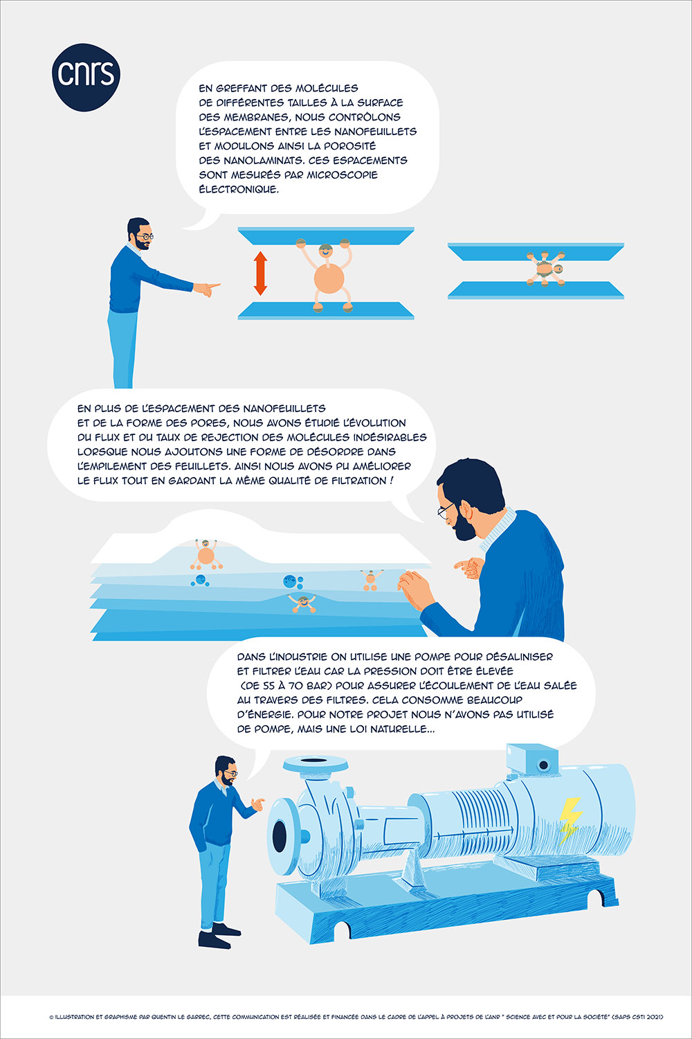 Planche illustrée du projet 2DMemba © Quentin Le Garrec