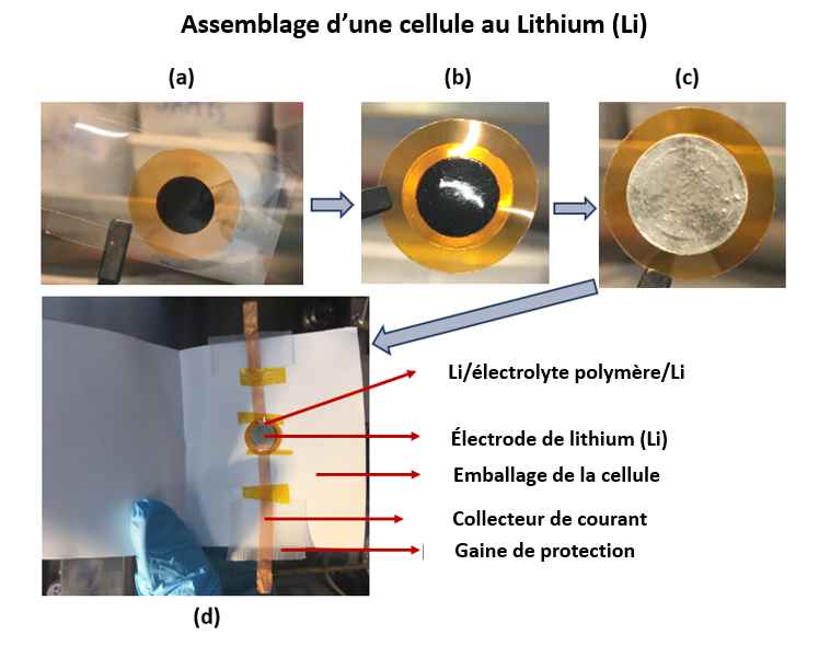 Assemblage d'une cellule au Lithium - crédit Ernest Ahiavi