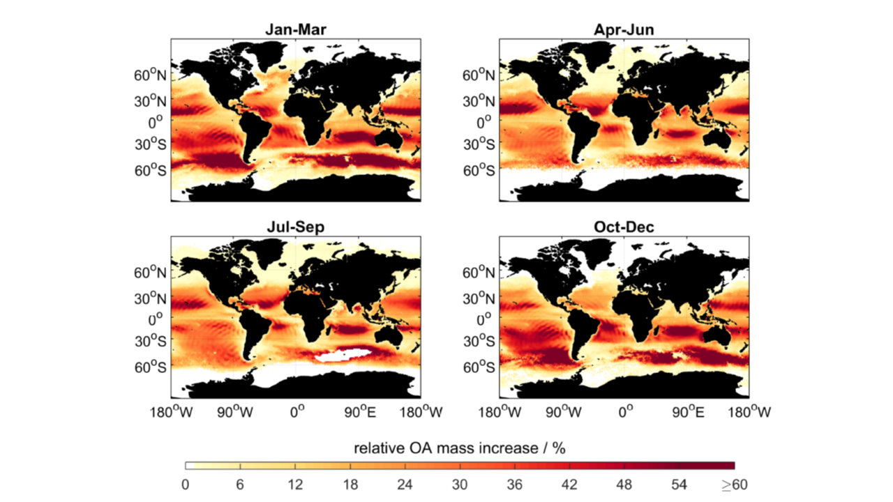 Estimation saisonnière de la contribution des processus photosensibilisés à la formation d’aérosols organiques au–dessus des océans