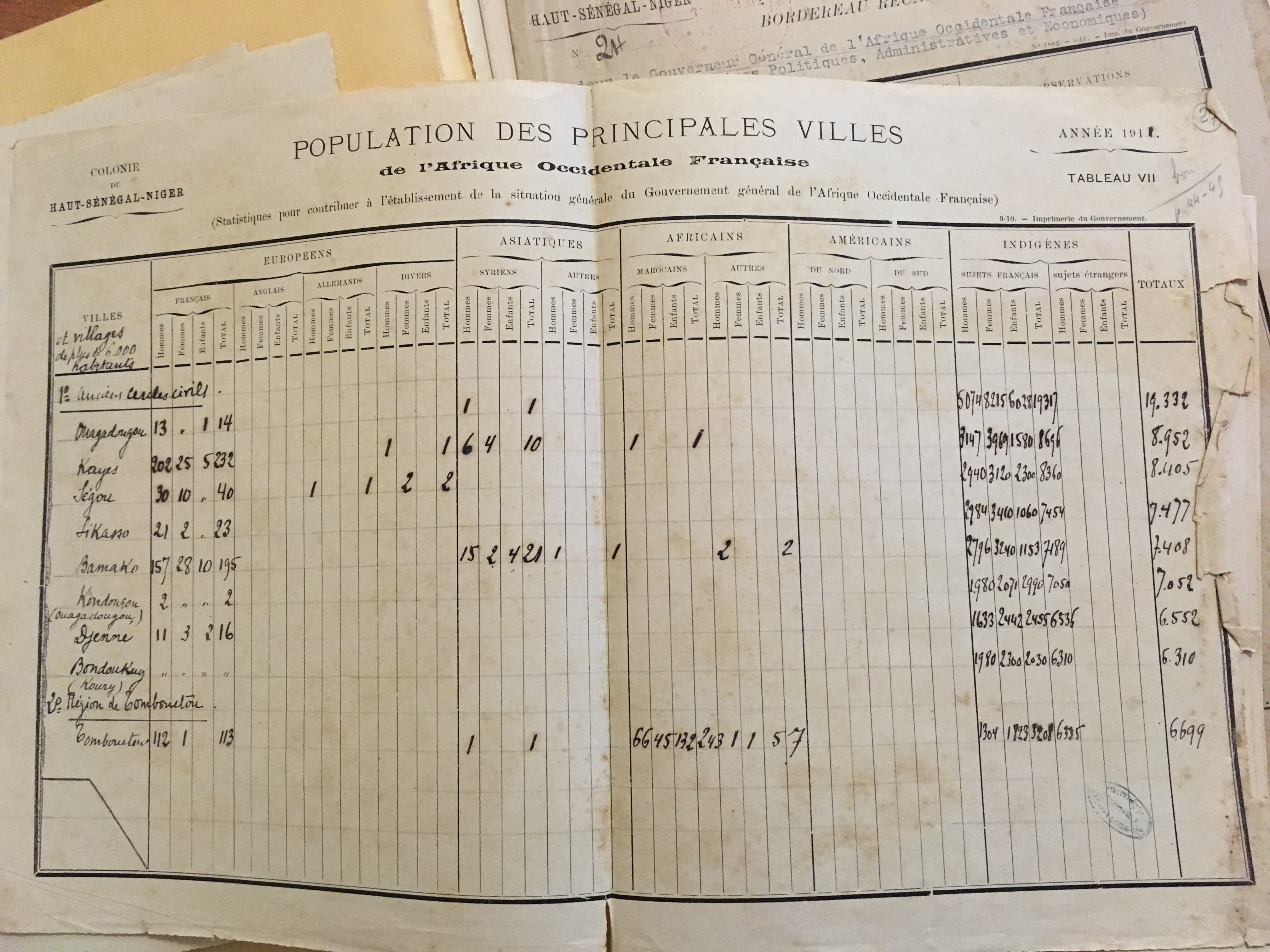 Recensement de la population de l'Afrique Occidentale Française © Archives nationales du Sénégal 