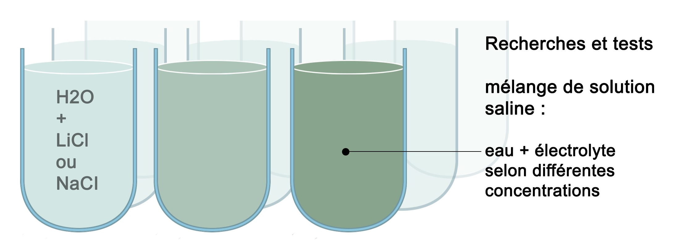  chlorure de lithium (LiCl) ou chlorure de sodium (NaCl) (c) Den Bazin (medillus.com) pour le CNRS Alsace