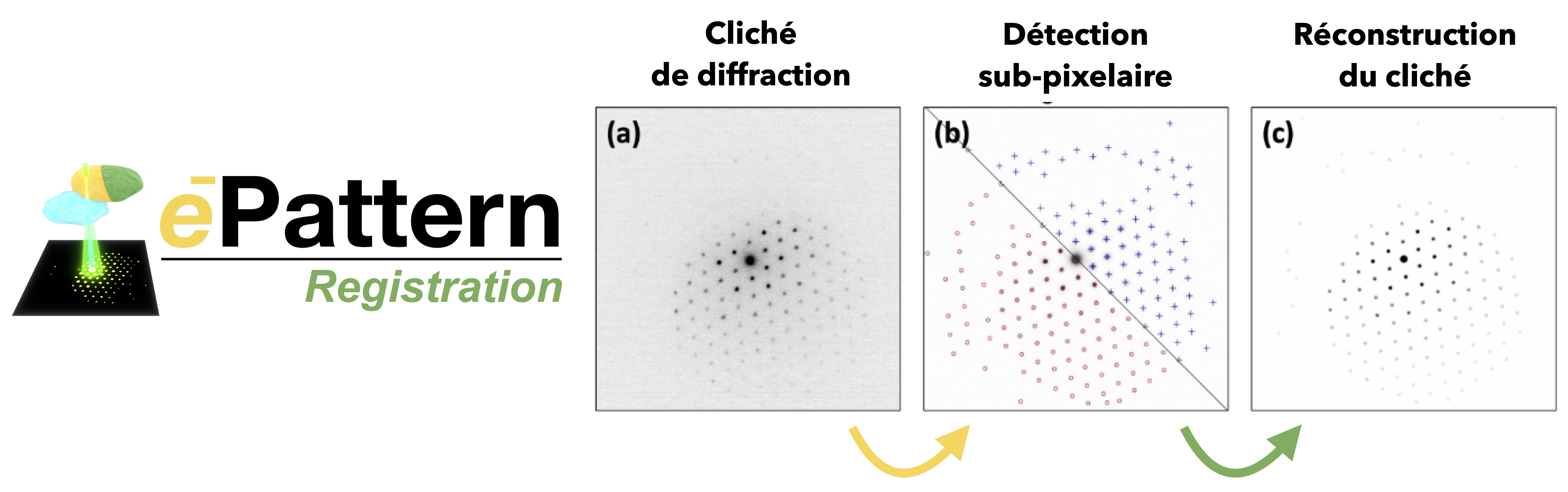 Crédit LRCS/CNRS