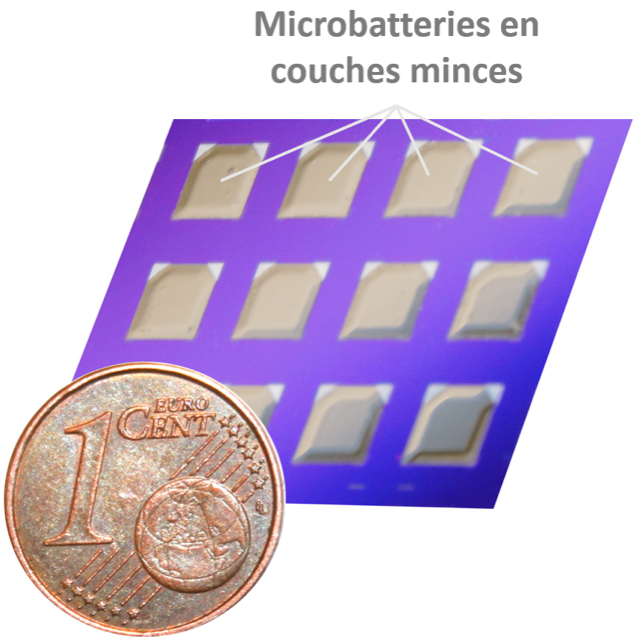 Microbatteries utilisant des couches minces comme électrolyte - crédit Rafaël Bianchini Nuerberg / ICMCB