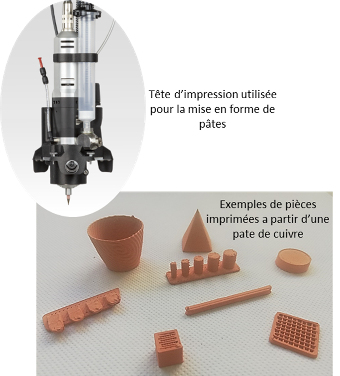 Illustration de la méthode par extrusion de pâte. 