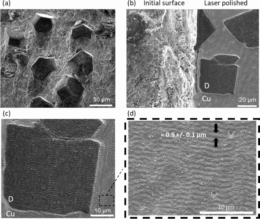  (a) surface initiale du composite ; (b) différence entre la surface initiale et celle polie au laser ; (c) surface après polissage ; (d) structures périodiques de surface induites par laser (LIPSS) sur le cuivre.  