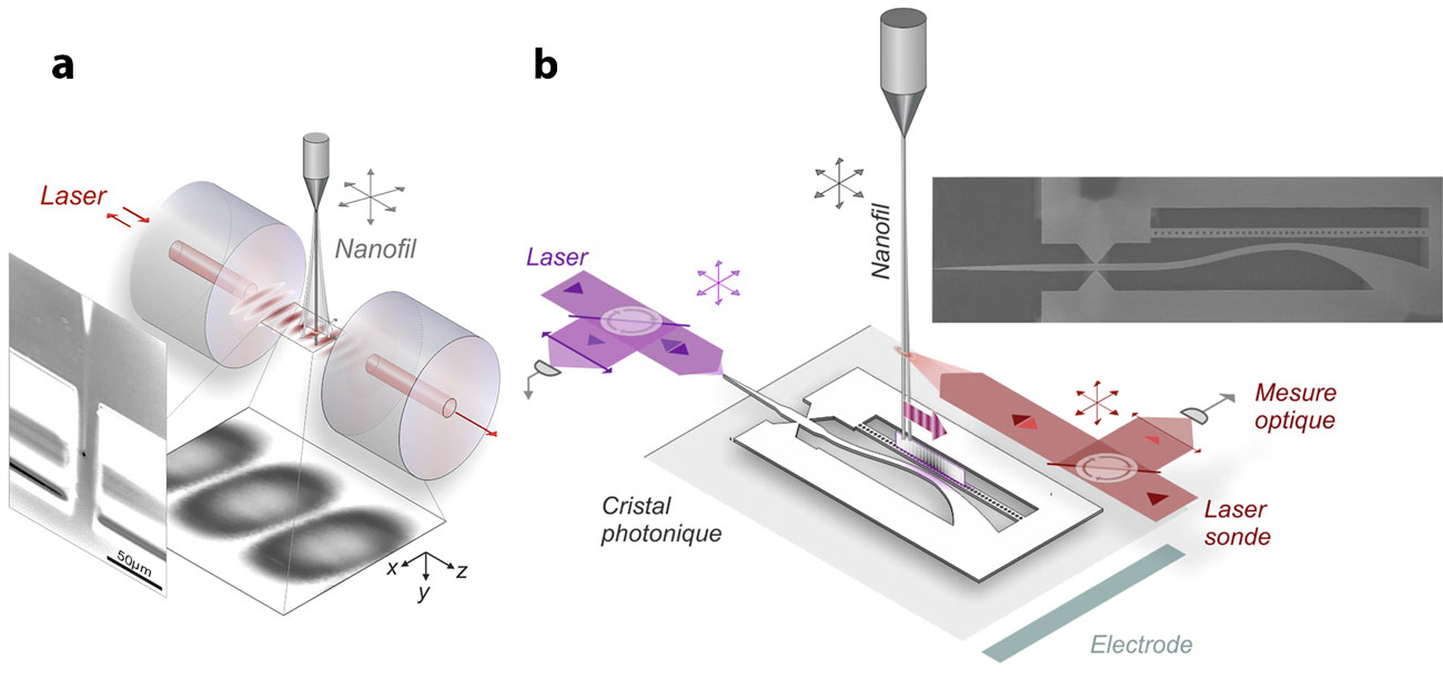 a. Microcavité optique fibrée et b. Cristal photonique © Olivier Arcizet, Institut Neel