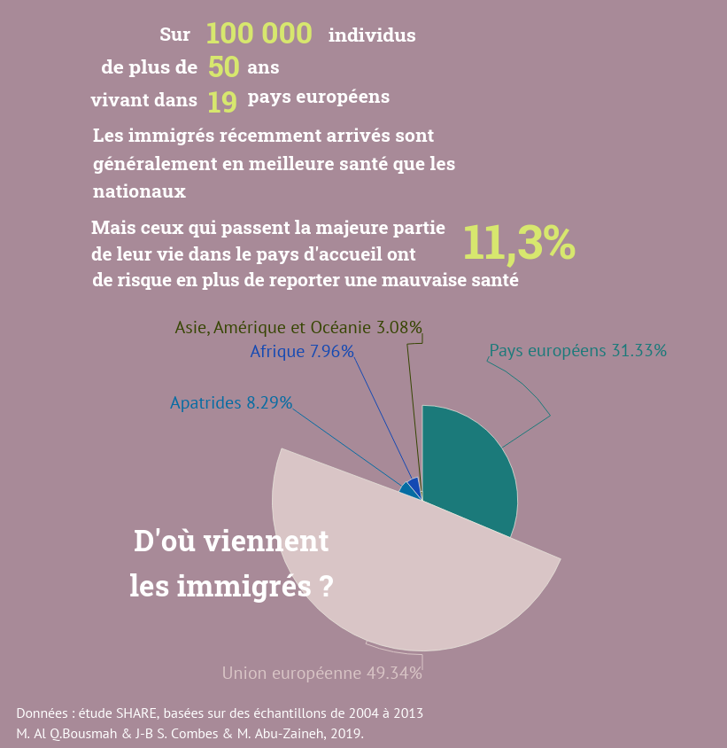 Infographie sur l'origine des migrants 