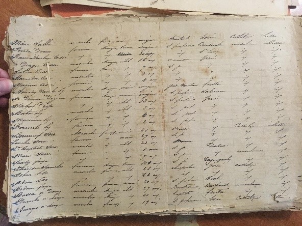 Recensement de la population à Gorée 1891 © Archives nationales du Sénégal