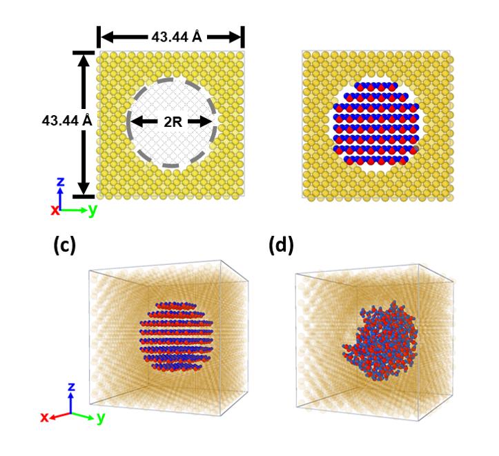 Simulations d’interactions entre le solide nanoporeux (silicium - en jaune) et les molécules d’eau (en bleu et rouge). Les figures du haut sont en 2D, celles d’en bas en 3D. La dernière figure (d) simule le comportement habituel (amorphe) de l’eau dans ces conditions © Konstantinos Termentzidis 