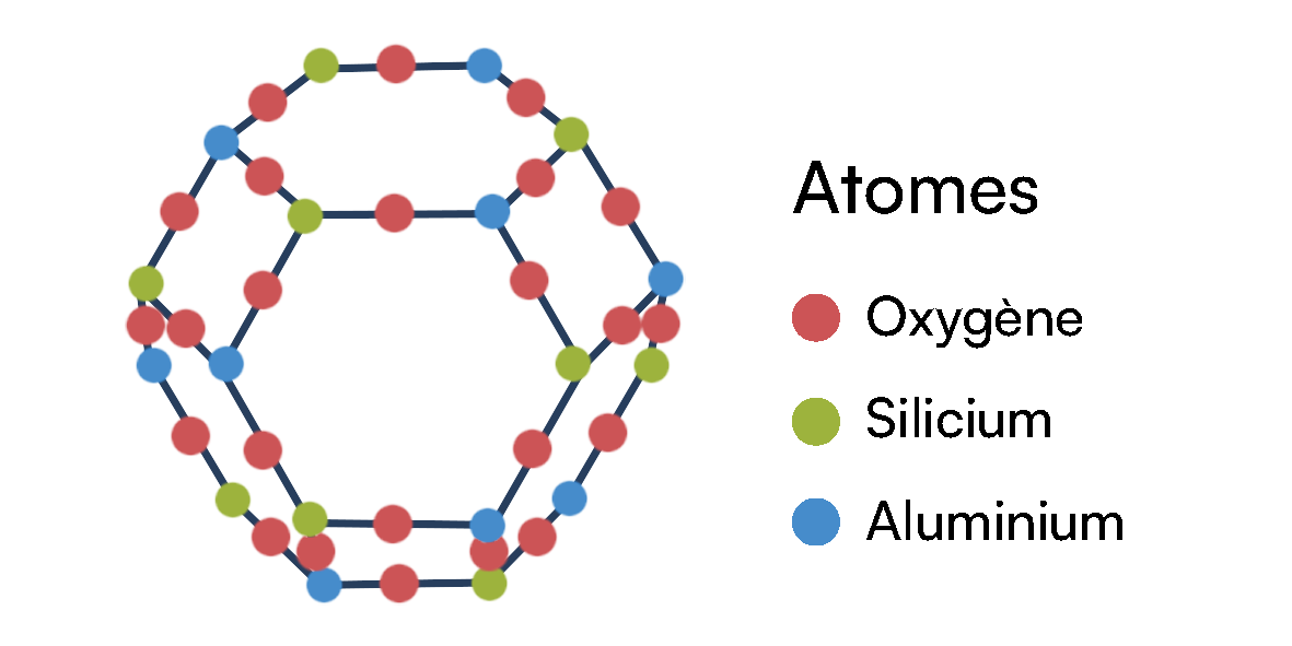Structure atomique d'une zéolithe © Den Bazin (medillus.com) pour le CNRS Alsace