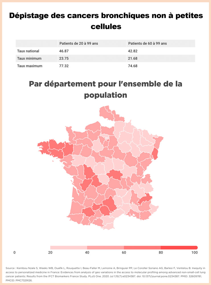 Carte départementale du dépistage des cancers bronchiques non à petites cellules