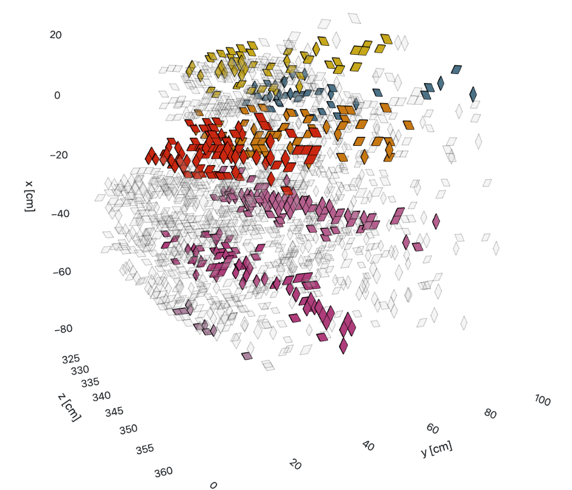 Simulation de gerbes reconstruites par un algorithme en temps réel 