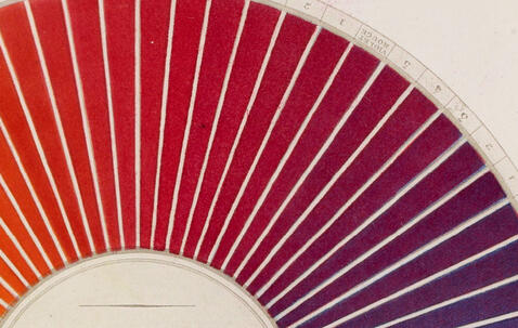 Partie d’un cercle de couleurs par Chevreul, 1864.
