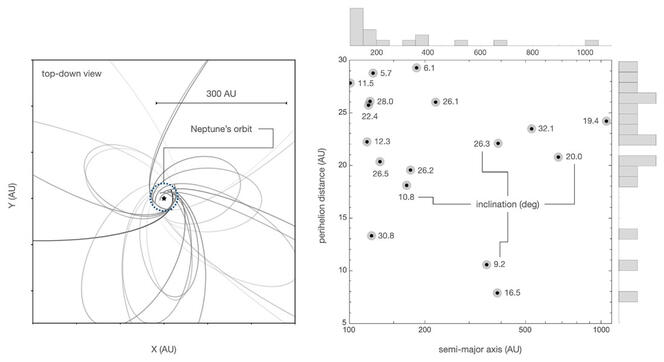 © Konstantin Batygin et al 2024 ApJL 966 L8 - Licence CC BY 4.0