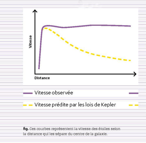 ©CNRS
