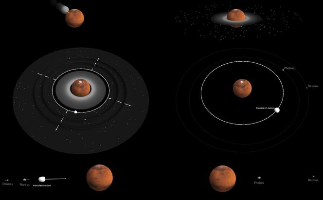 Image figurant les six phases de formation des lunes Deimos et Phobos autour de Mars. A. TRINH/ Observatoire Royal de Belgique Partager