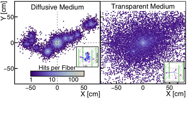 Diagramme simulant la dispersion de la lumière dans un milieu opaque et dans un milieu transparent