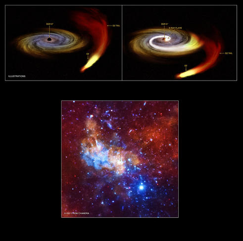 Sagittarius A*