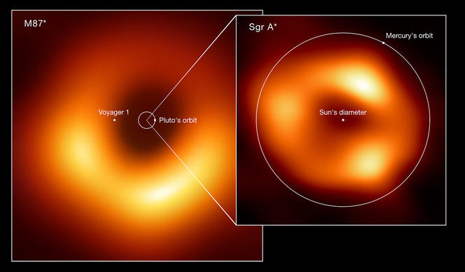 Comparaison des tailles de M87* et Sgr A*