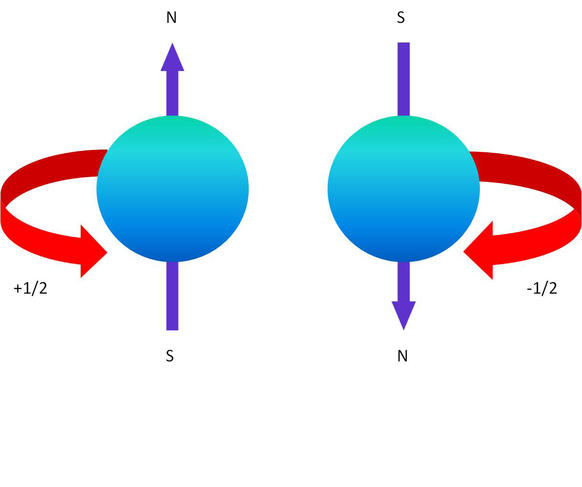 Spintronique