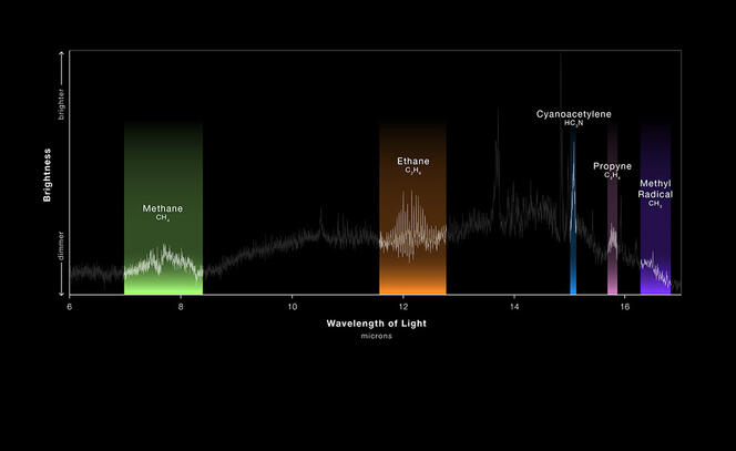 ©NASA, ESA, CSA, Ralf Crawford (STScI)
