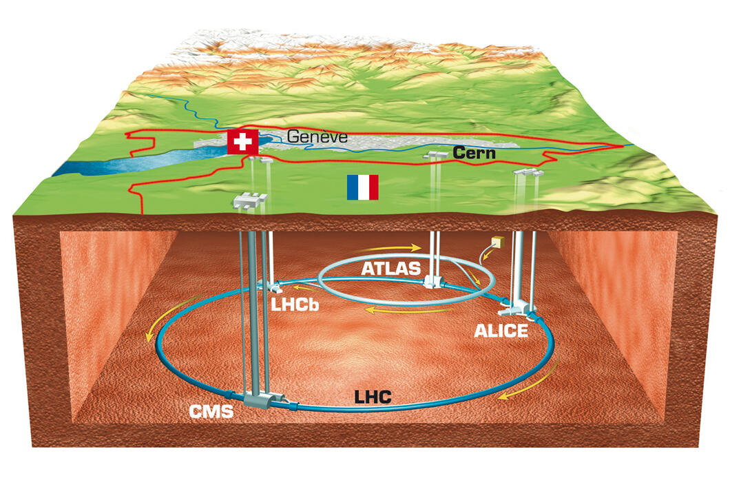 LHC