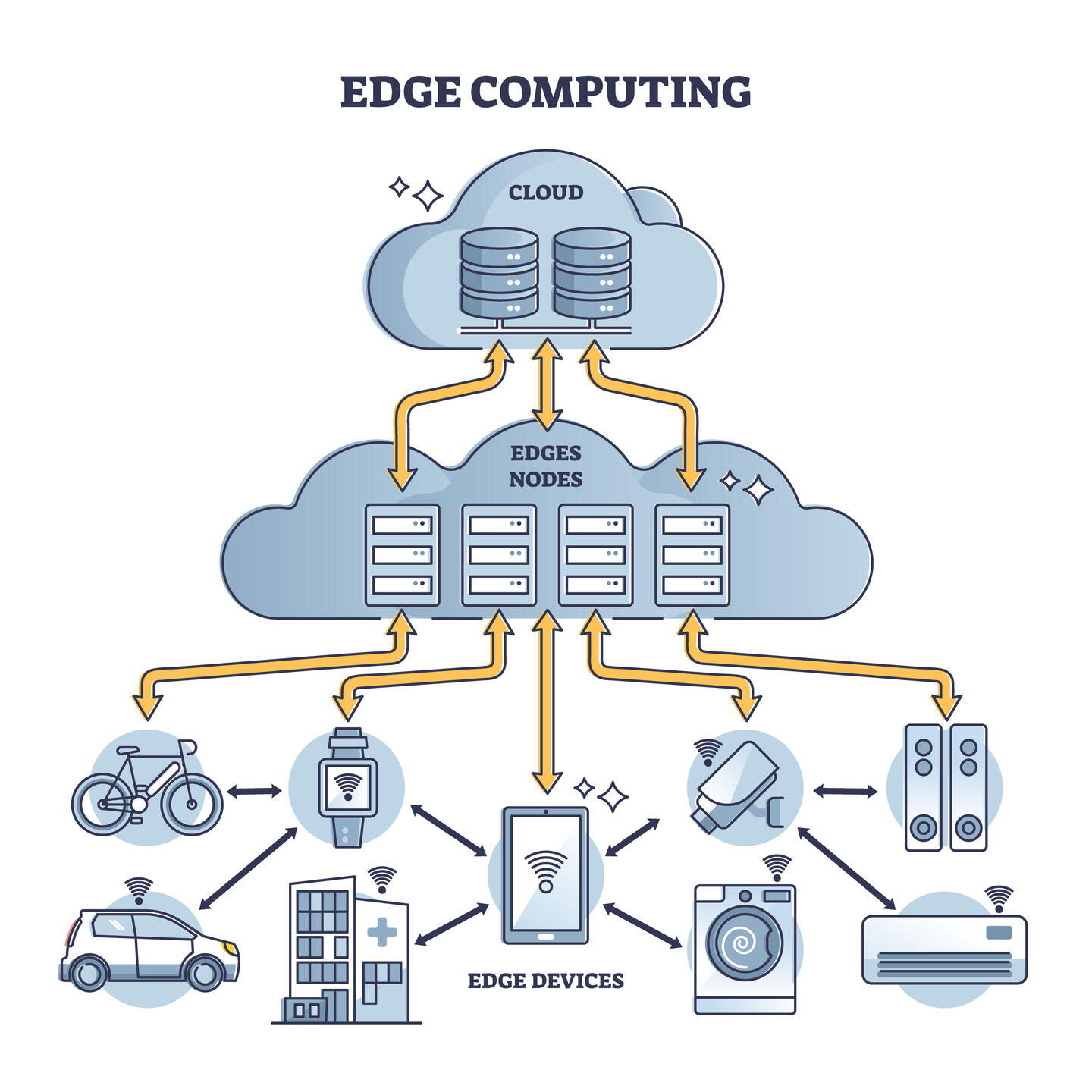 schéma edge computing