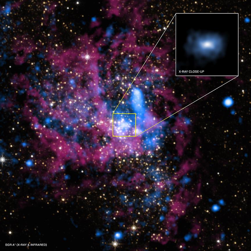 Trou noir supermassif Sagittarius A*